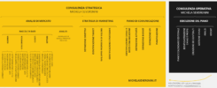 Consulenza Marketing